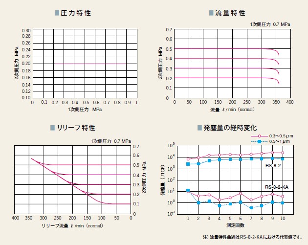 特性